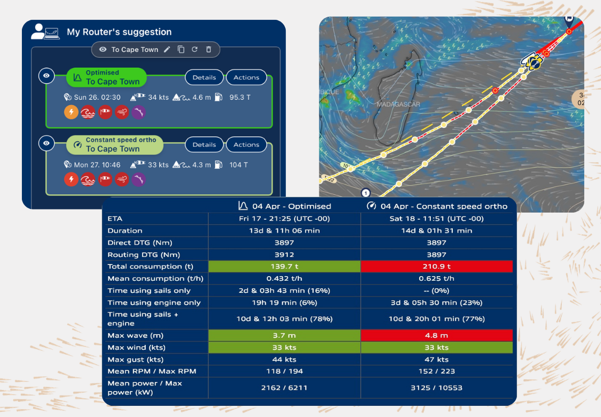 Multi-objective routing
